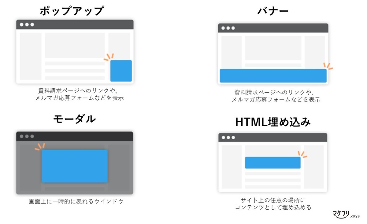 Webコンテンツタイプは「ポップアップ」「バナー」「モーダル」「HTML埋め込み」が設定できます。