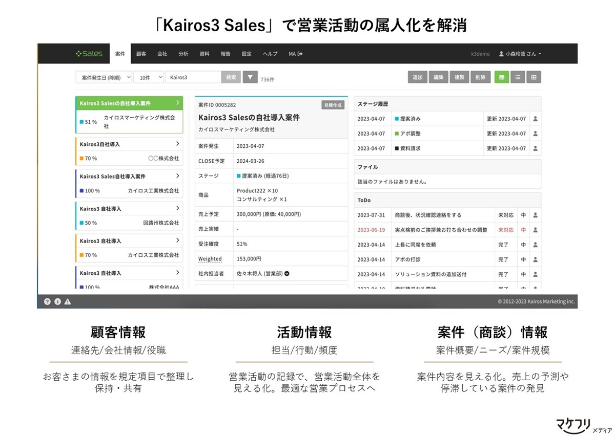 「Kairos3 Sales」で営業活動の属人化を解消