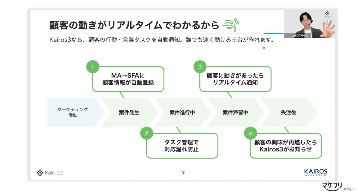 図解|Kairos3のリアルタイム通知のイメージ図