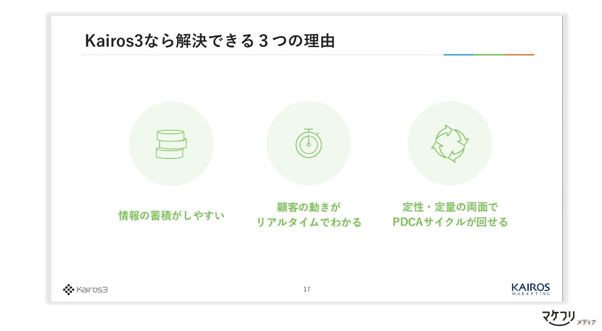 図解|Kairos3でできること