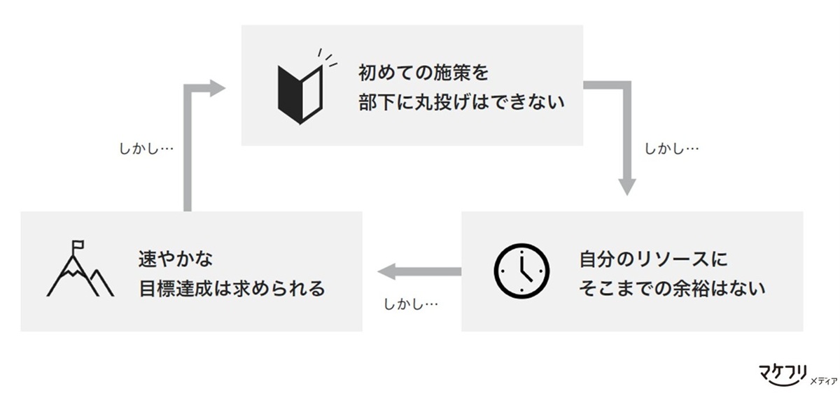 初めての施策を推進するのは難しい
