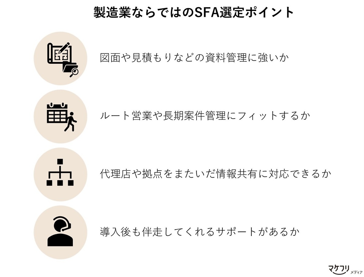 製造業ならではのSFA選定ポイント