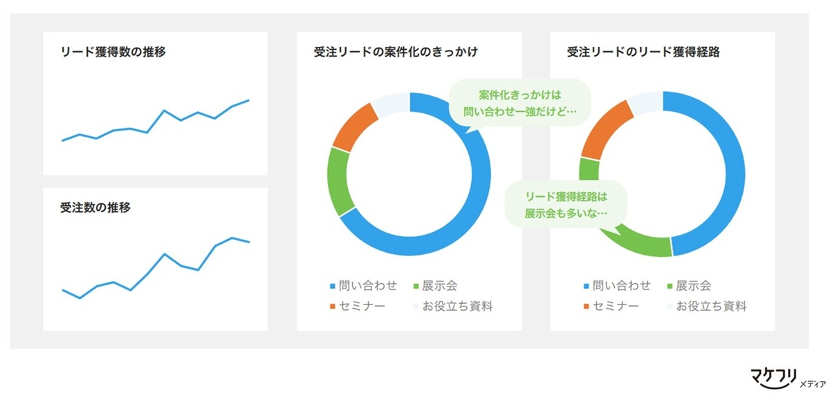 施策ごとの「入口」を記録しましょう