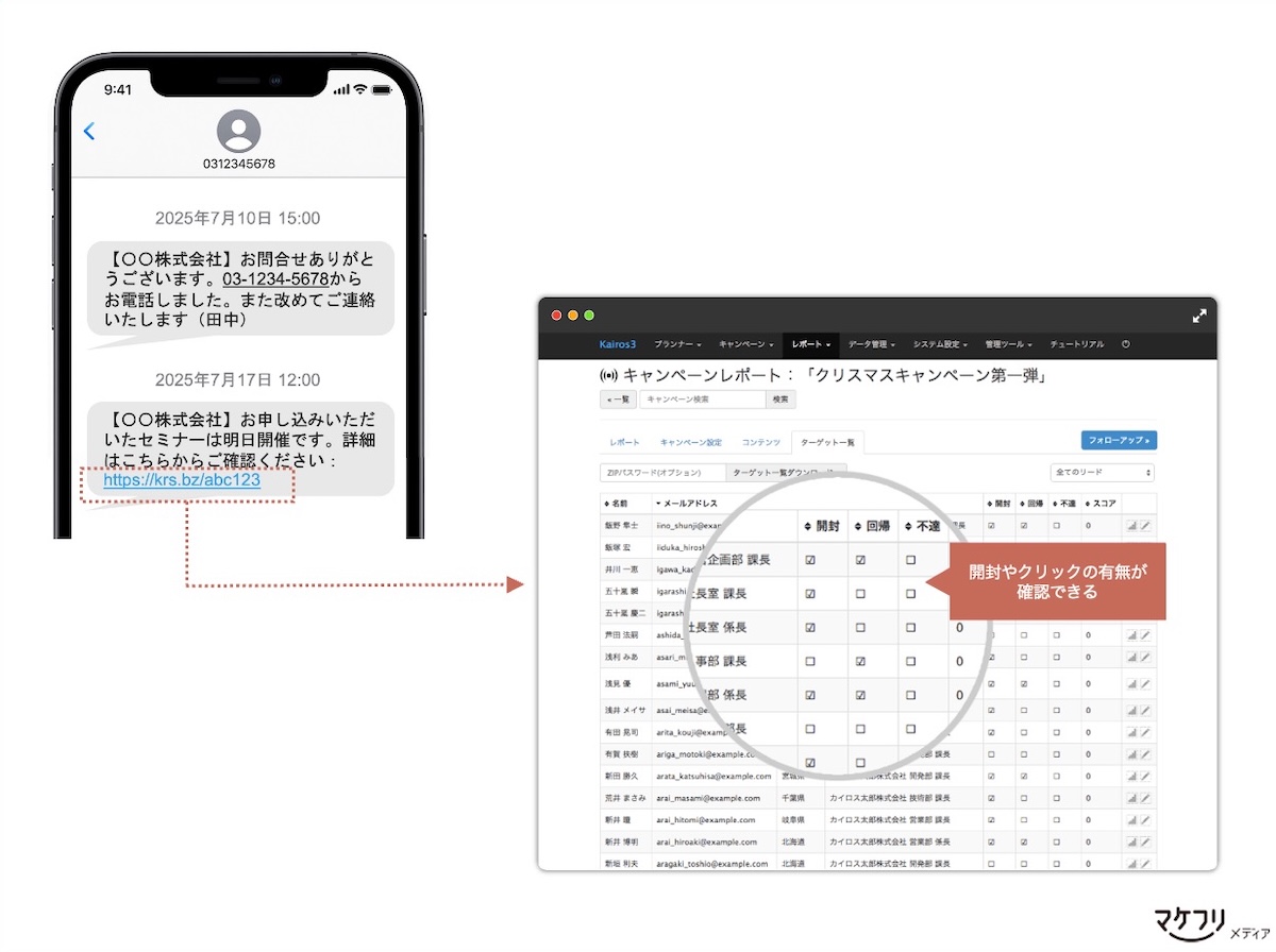 SMSに含まれたURLの開封やクリックの有無が確認できます