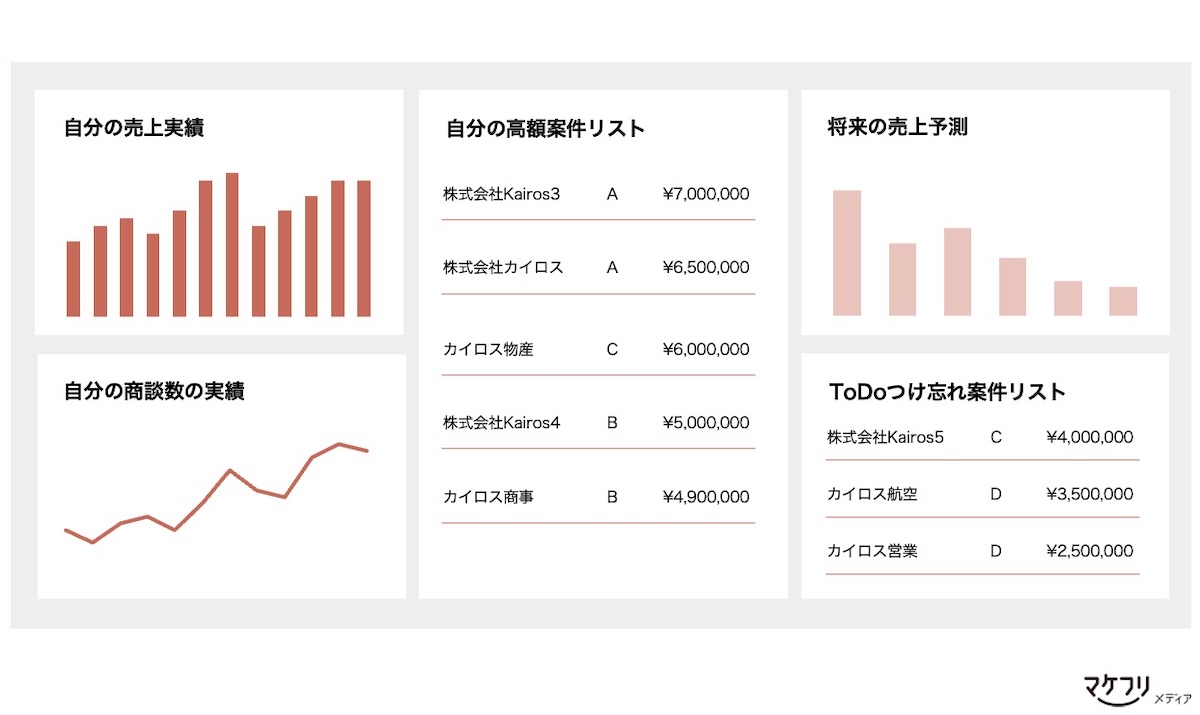 営業担当者個人のダッシュボードのイメージ