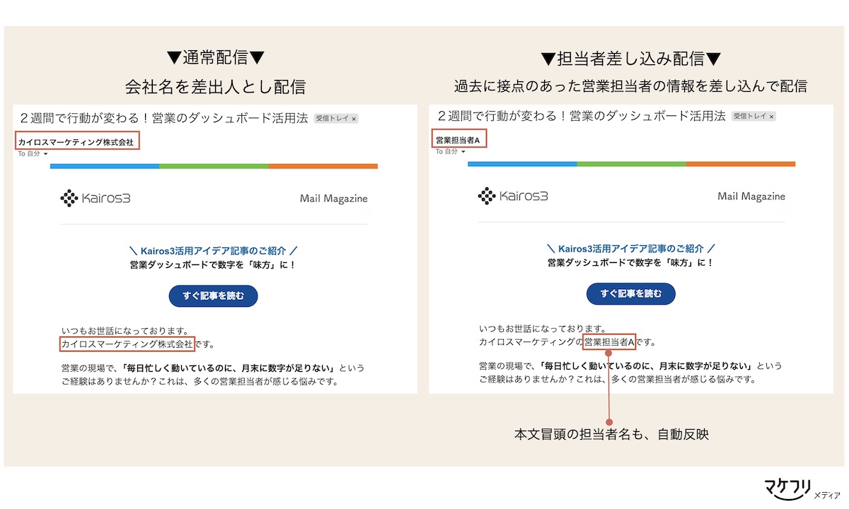 通常配信と担当者差し込み配信